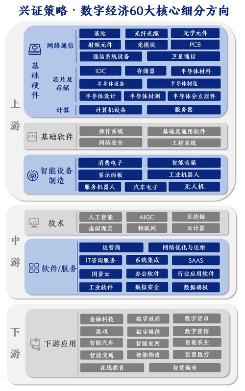 科技板塊資金虹吸效應(yīng)持續(xù) 成交額占全A四成，未來數(shù)字技術(shù)服務(wù)如何破局與演繹