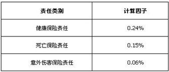 人身保險費率市場化迎新篇 普通型產品告別2.5%上限，新政下周實施或將重塑傭金代理生態